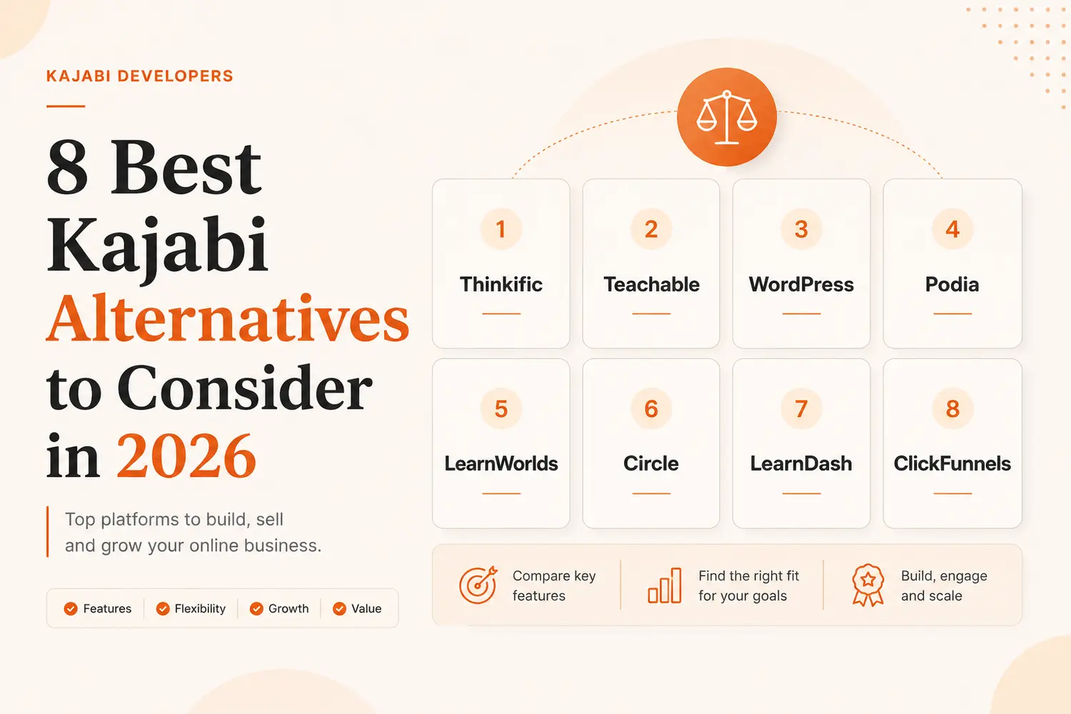 8 Best Kajabi Alternatives to Consider in 2026