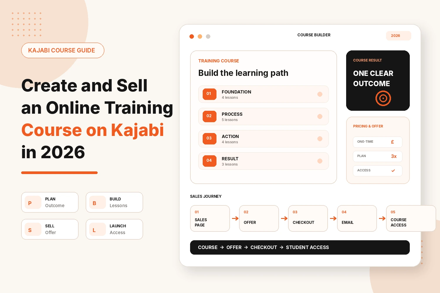 How to Create and Sell an Online Training Course on Kajabi in 2026