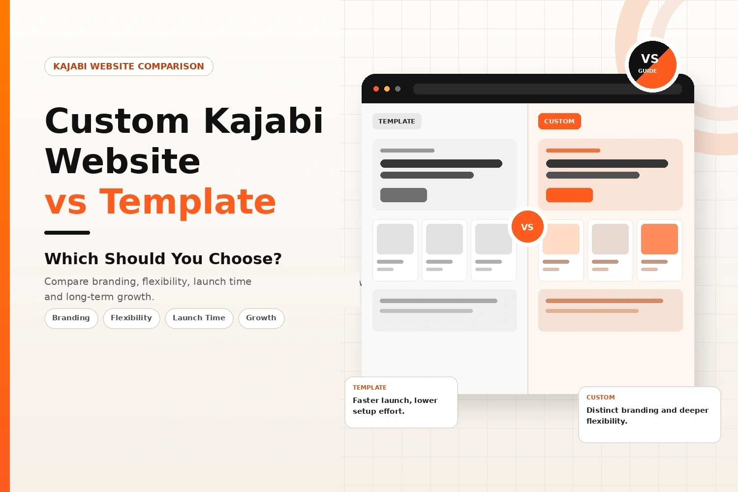 Custom Kajabi Website vs Template: Which Should You Choose