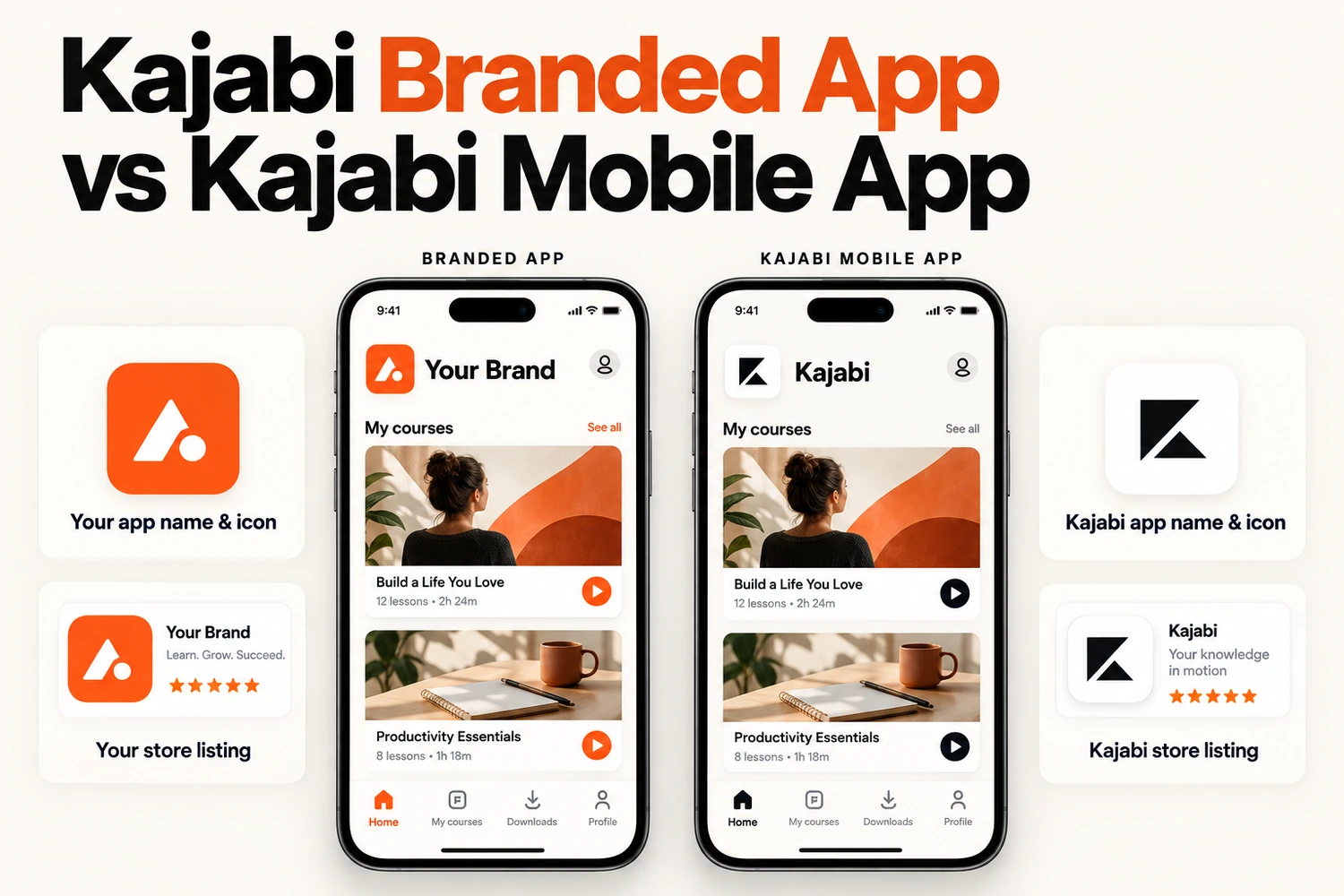 Illustrative comparison of a Kajabi Branded App with a business app identity and the standard Kajabi Mobile App
