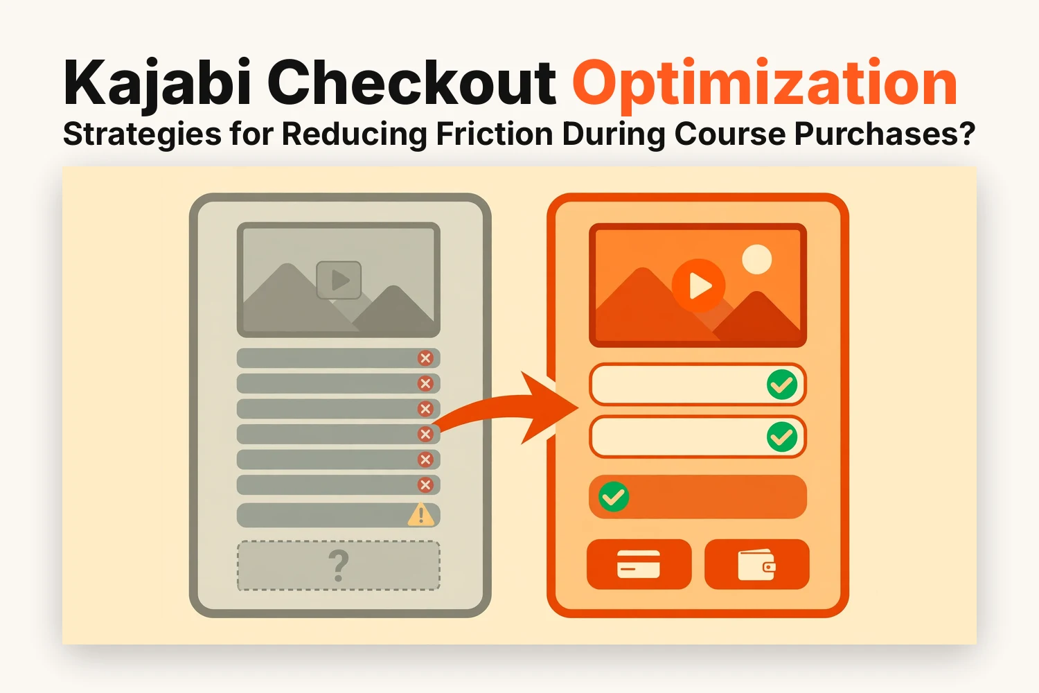 A course checkout transformed from a cluttered form with excess fields, a password warning and unclear pricing into a streamlined checkout with checkmarked fields, clear pay button and payment options