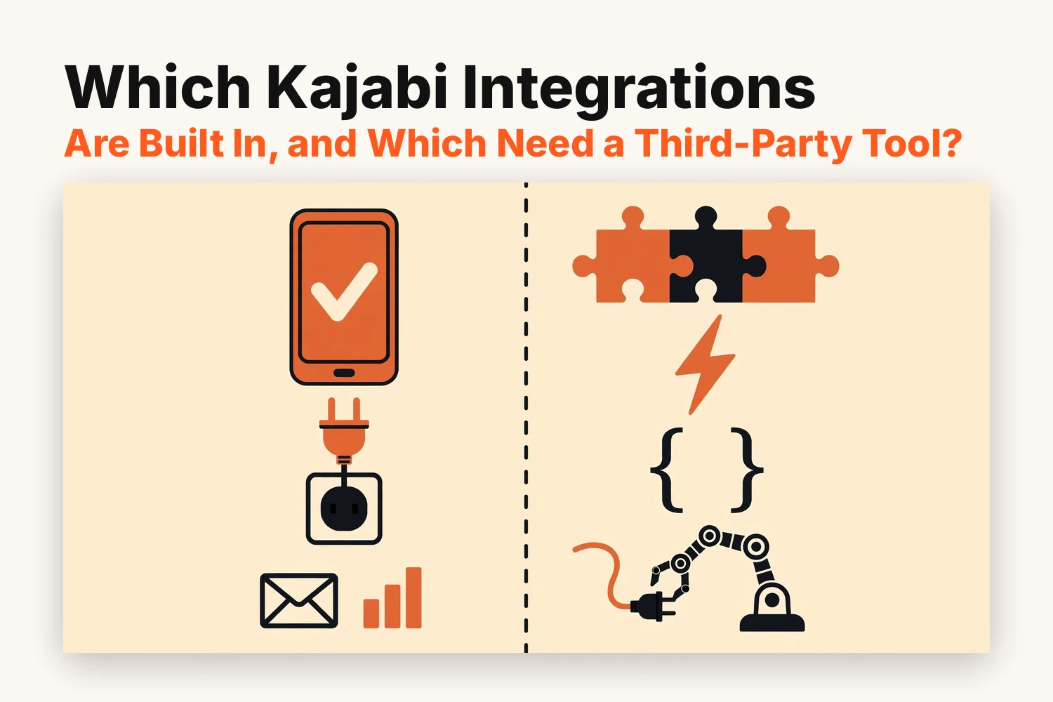 Split illustration comparing built-in Kajabi integrations with third-party connections via Zapier, webhooks and API