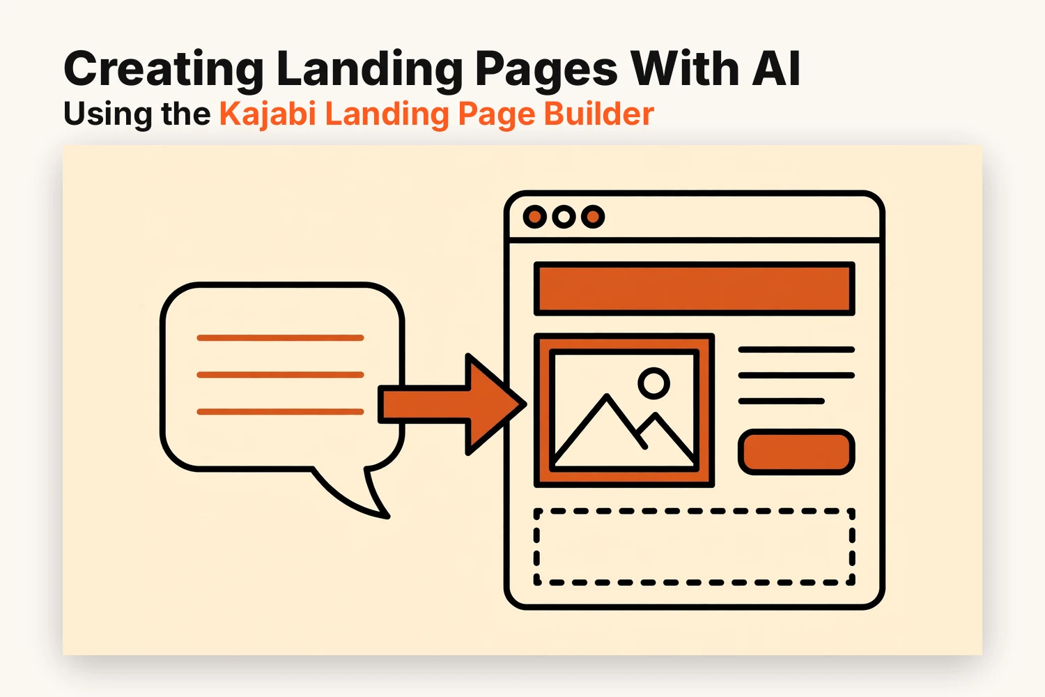 A landing page draft taking shape from an AI prompt, with headline, offer and button sections assembling in the builder