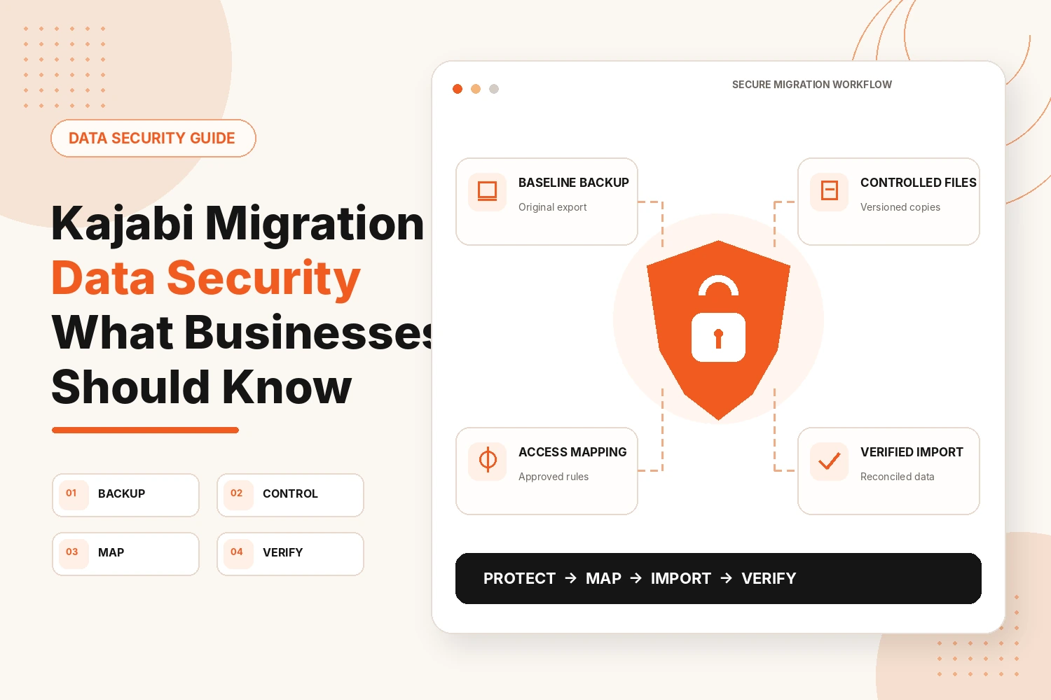 What Businesses Should Know About Kajabi Migration Data Security