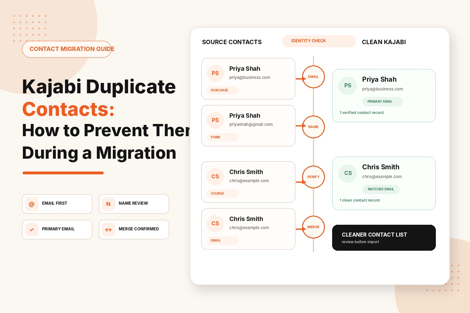 Kajabi Duplicate Contacts: How to Prevent Them During a Migration