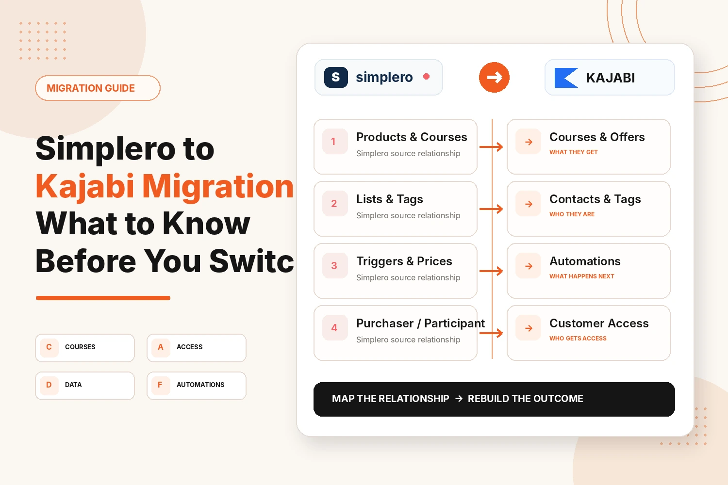 Simplero to Kajabi Migration: What to Know Before You Switch?