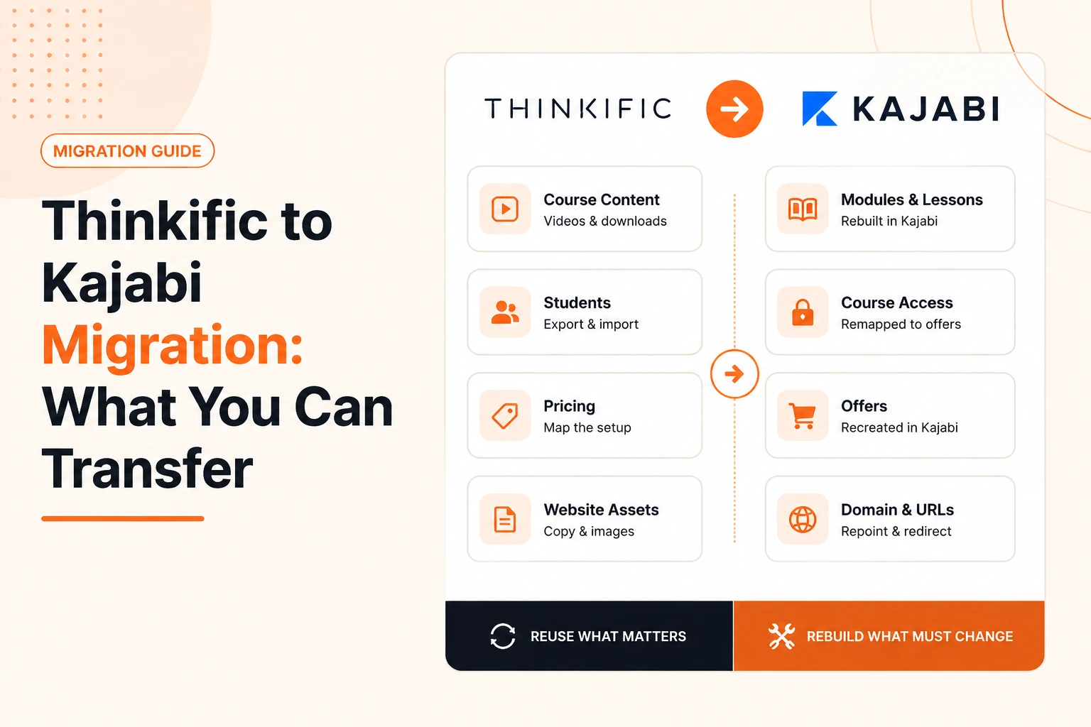 Thinkific to Kajabi Migration: What You Can Transfer