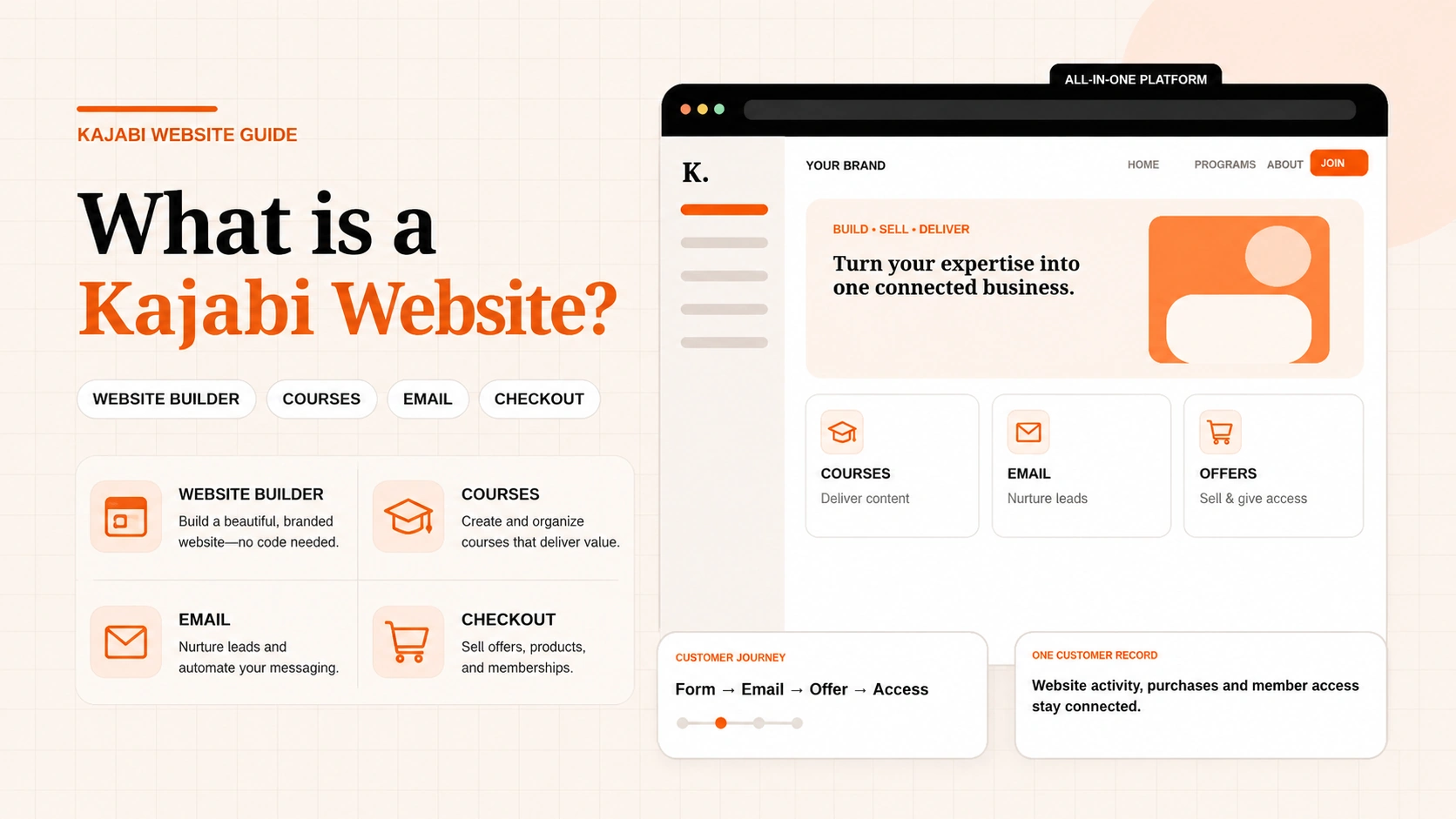 What is Kajabi Website? Everything You Need to Know