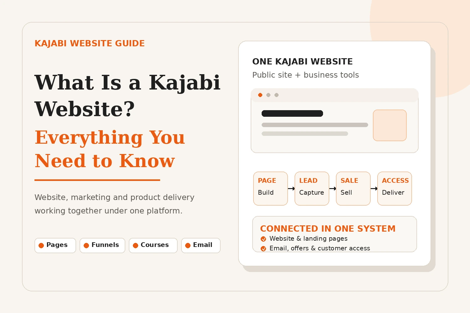 What is Kajabi Website? Everything You Need to Know