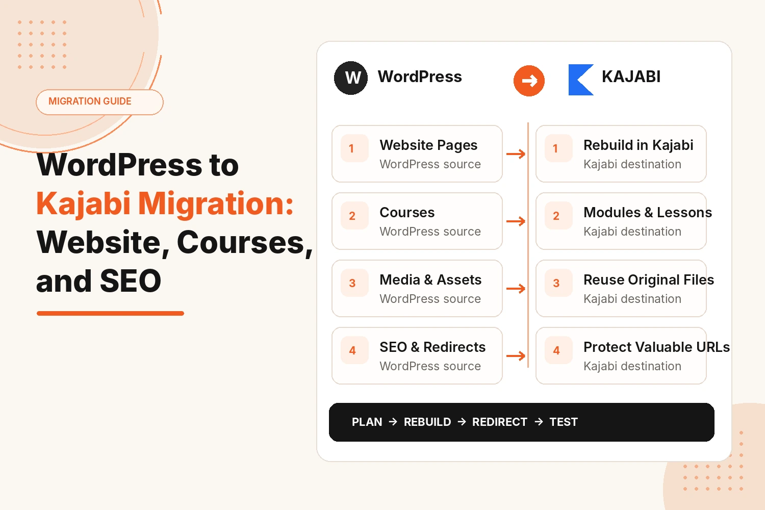WordPress to Kajabi Migration: Website, Courses, and SEO